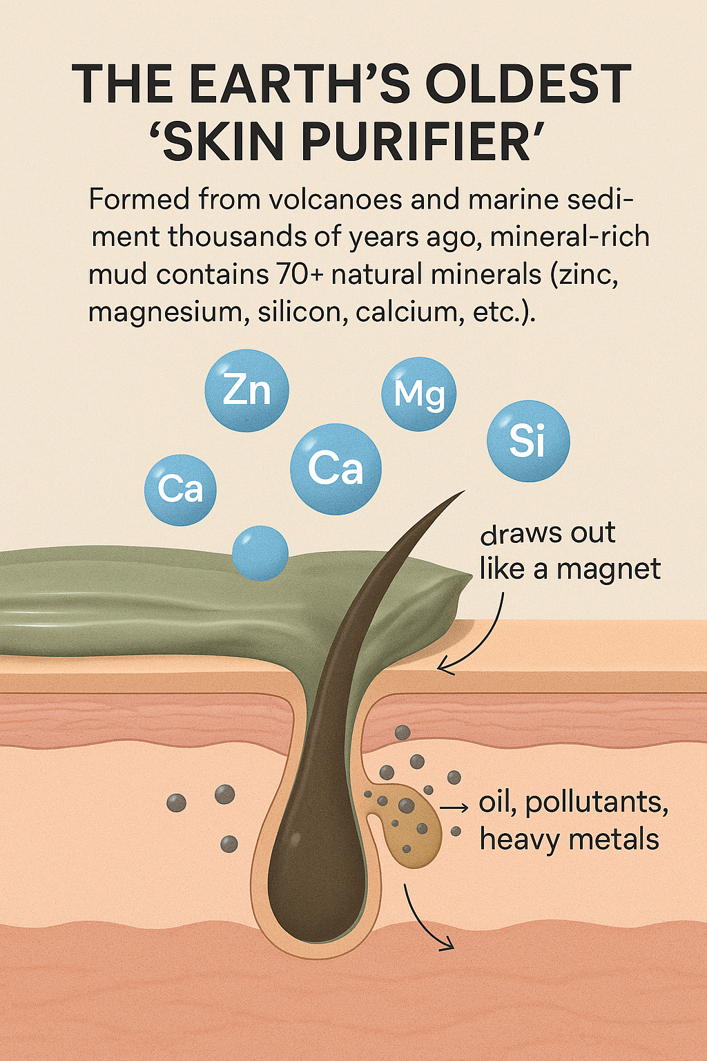 š„Up to 80% discountš„"Unlock Clear, Smooth Skin with  Recovery Mud Mask ā Natureās Healing Power"