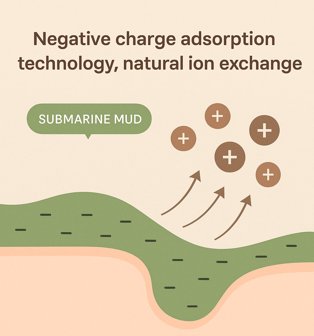 š„Up to 80% discountš„"Unlock Clear, Smooth Skin with  Recovery Mud Mask ā Natureās Healing Power"