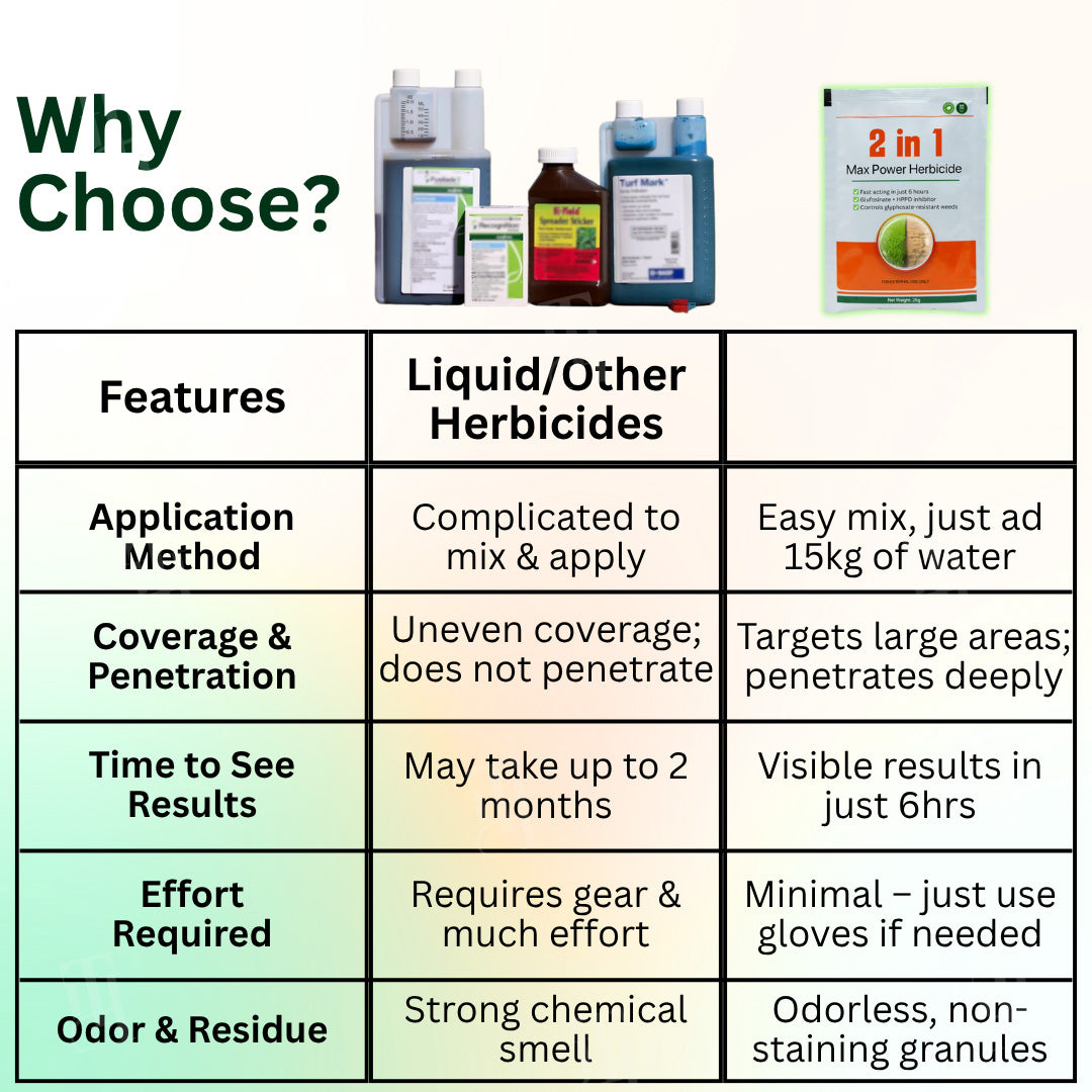 2 in 1 Max Power Herbicide